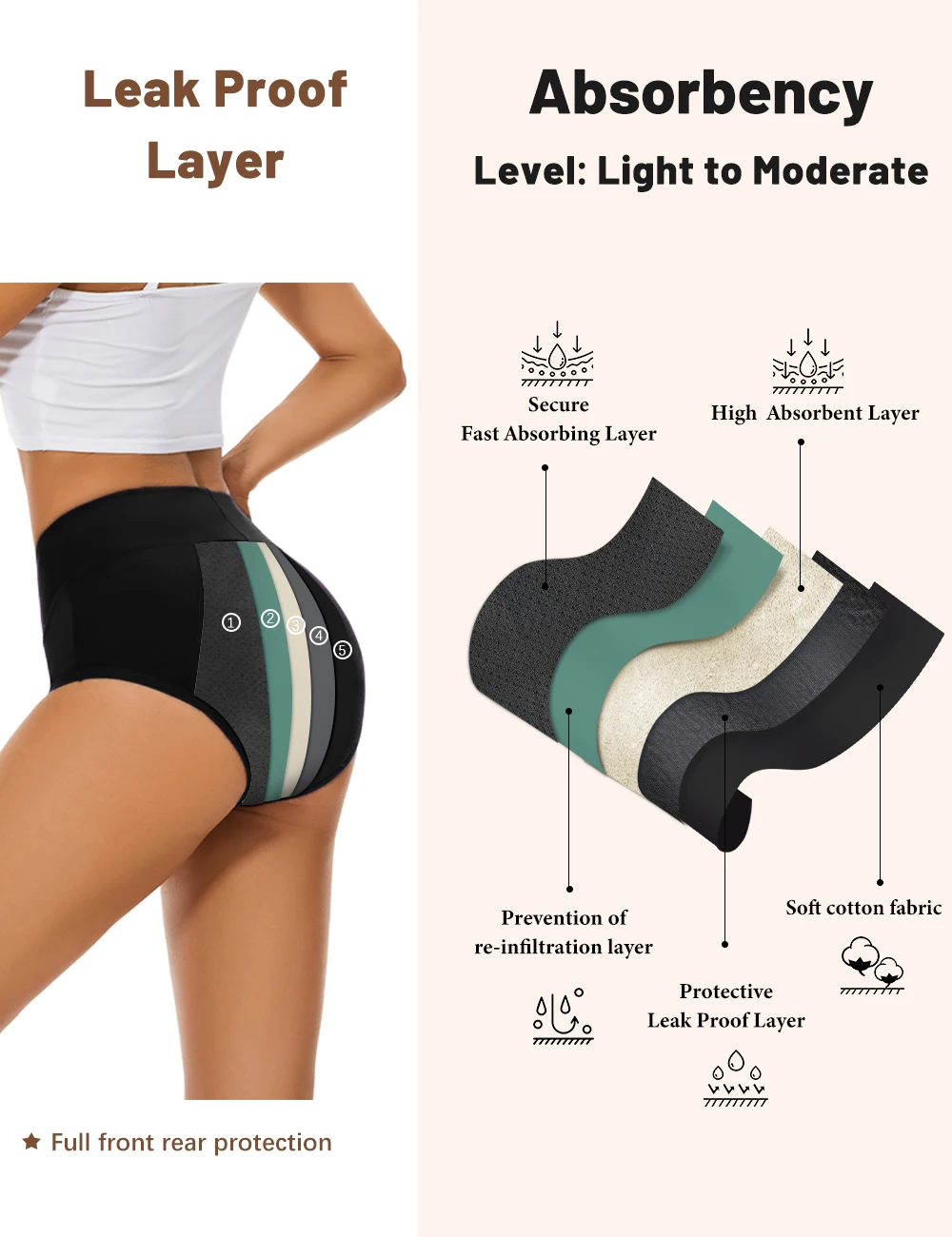 3PCS/lot Menstrual Panties For – Period Panty Absorbent Bewertung und Preis